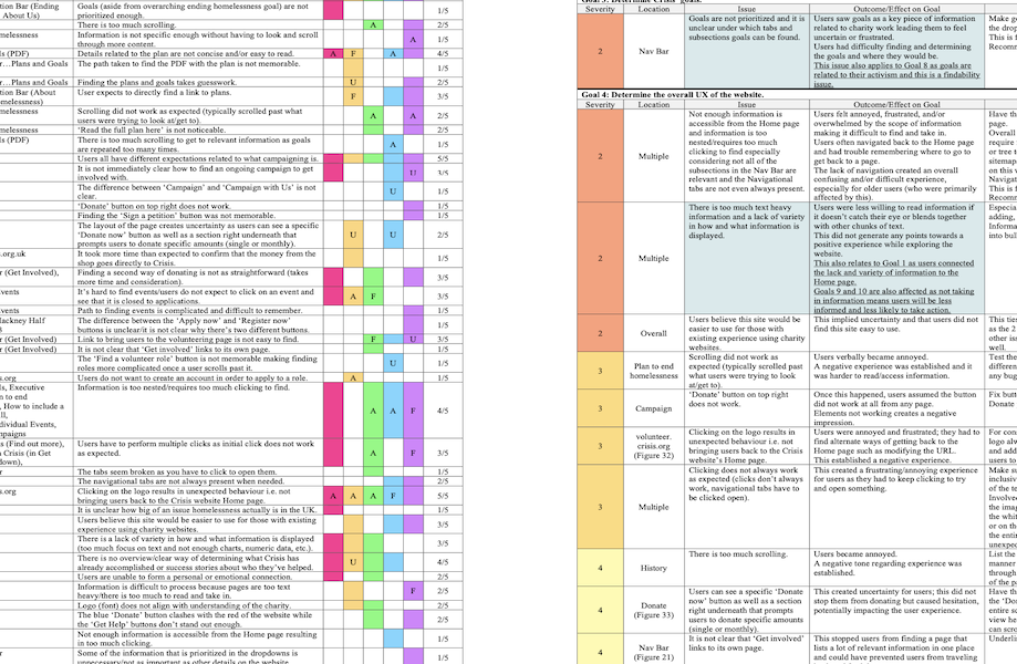 screenshot of two spreadsheets, mostly text but some color coding