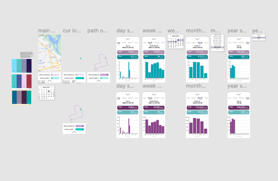 figma draft - nine mobile screens where the leftmost has a map and the remaining have varying bar graphs with additional smaller details around the screens