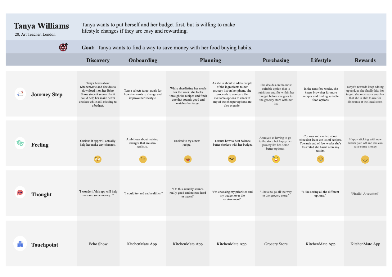 user journey for tanya williams