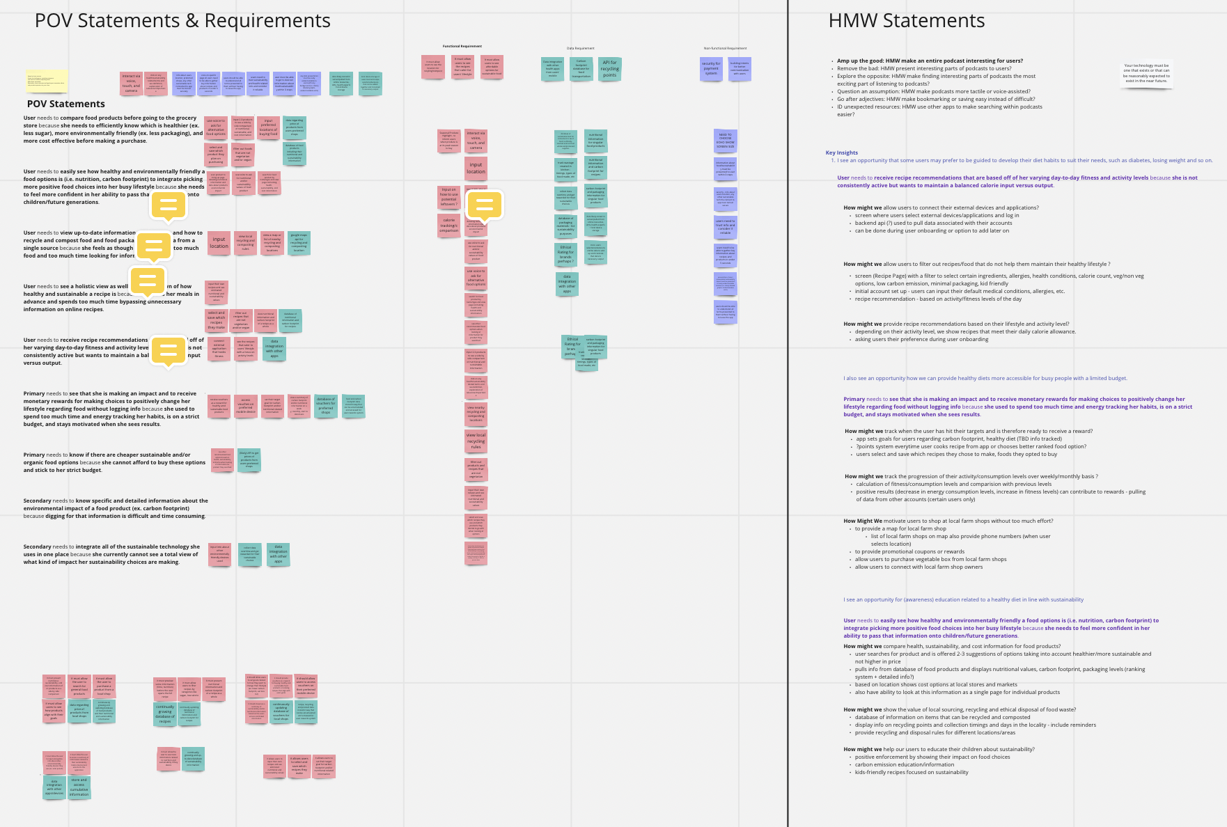 different colored sticky notes and lists of text on miro