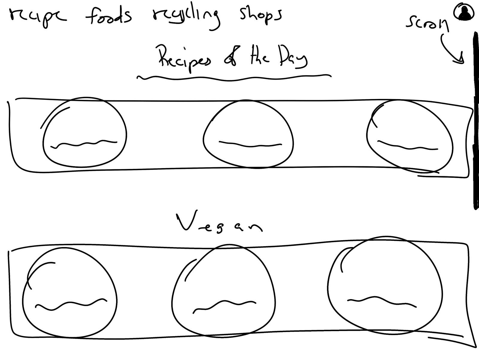 sketch of recipe screen results