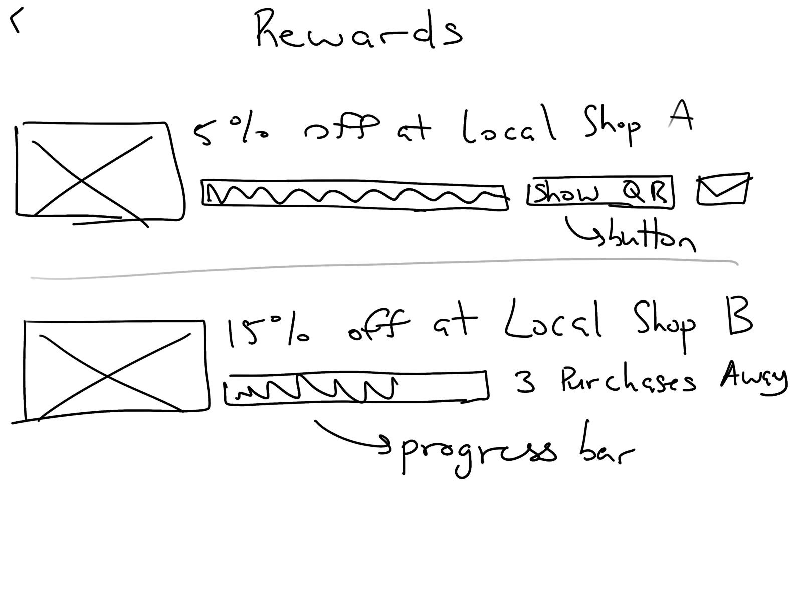 sketch of rewards screen