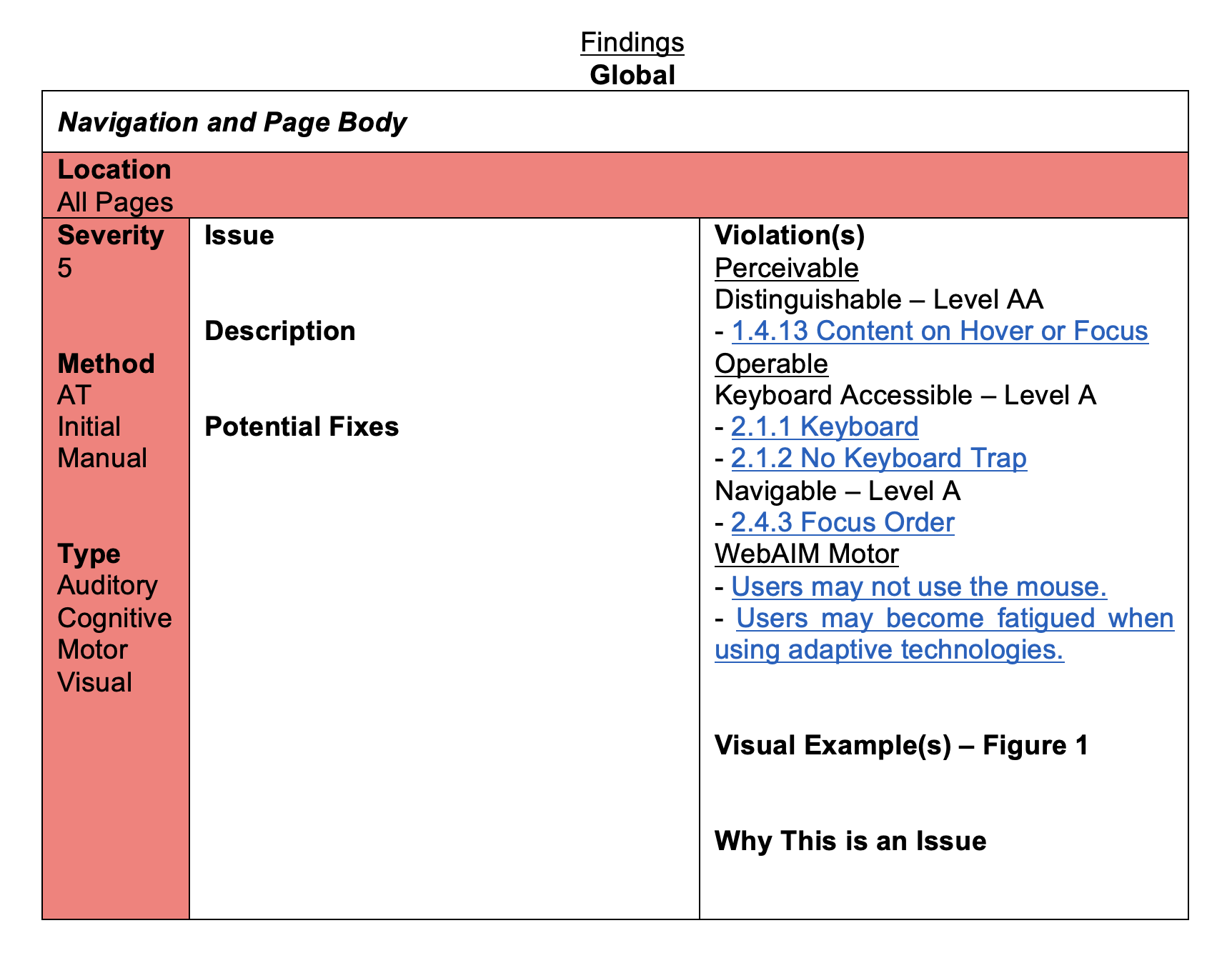 an example of a finding, mainly including the sections used to describe the finding