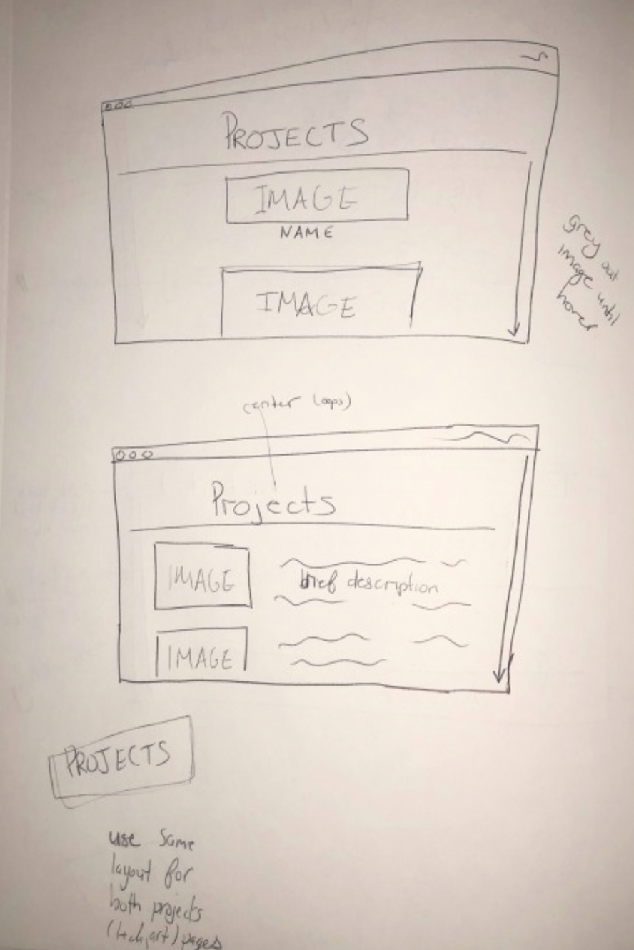 paper and pencil sketch of the project page of this site