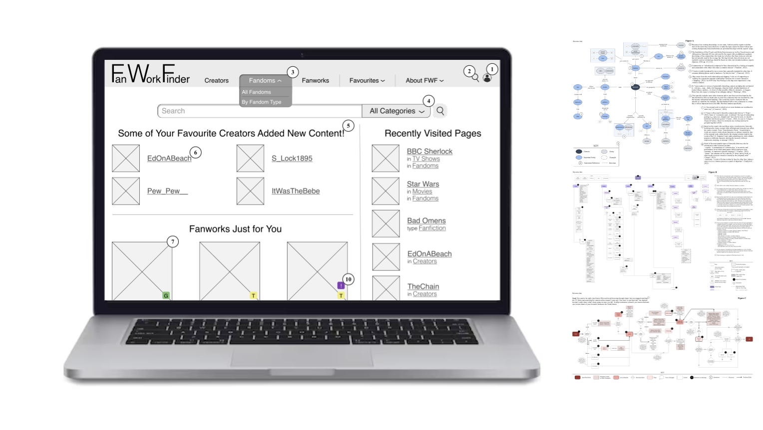 laptop with fanwork wireframe on the screen and 3 small images of process steps to the right